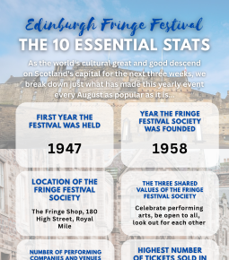 Edinburgh Fringe Festival: The 10 Essential Stats