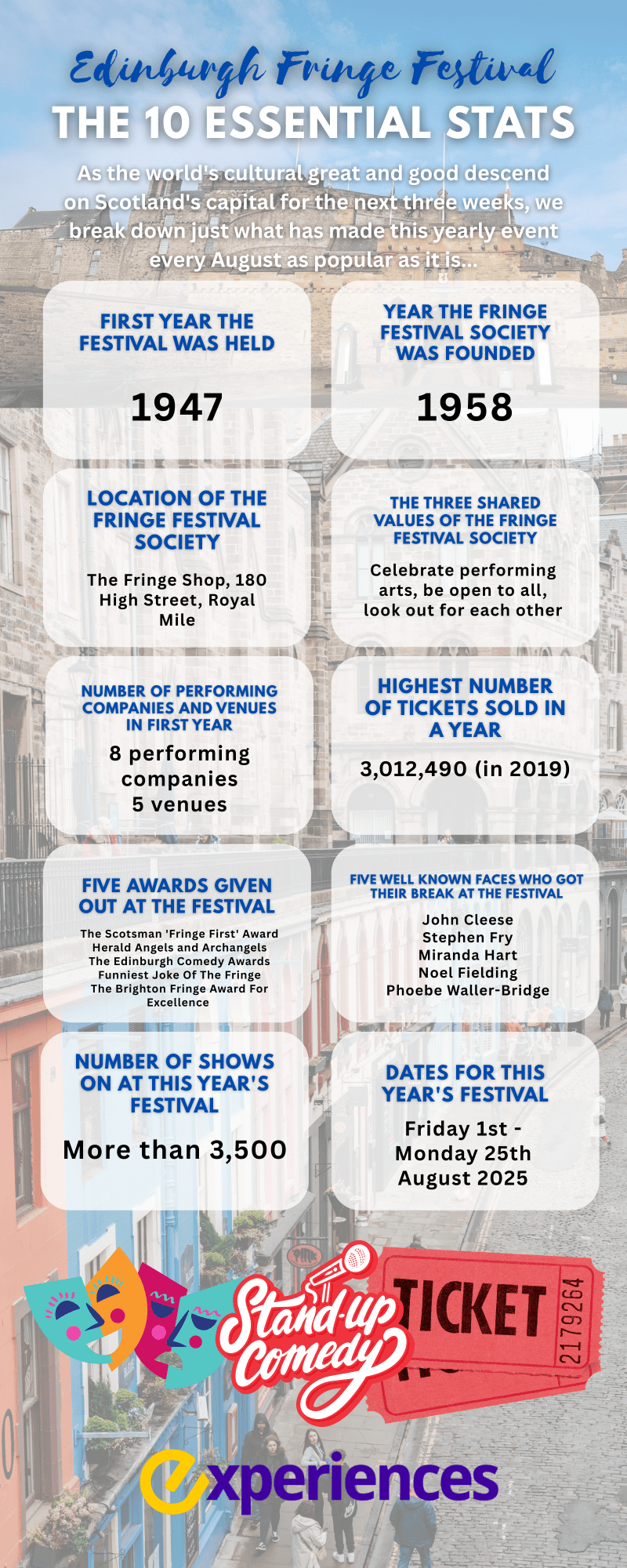 Edinburgh Fringe Festival: The 10 Essential Stats