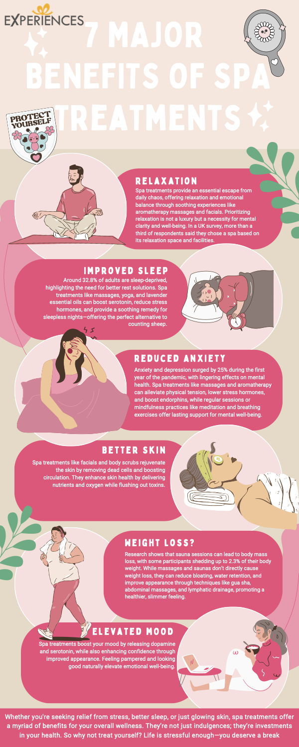 Explore The Seven Major Benefits of Spa Treatments Infographic