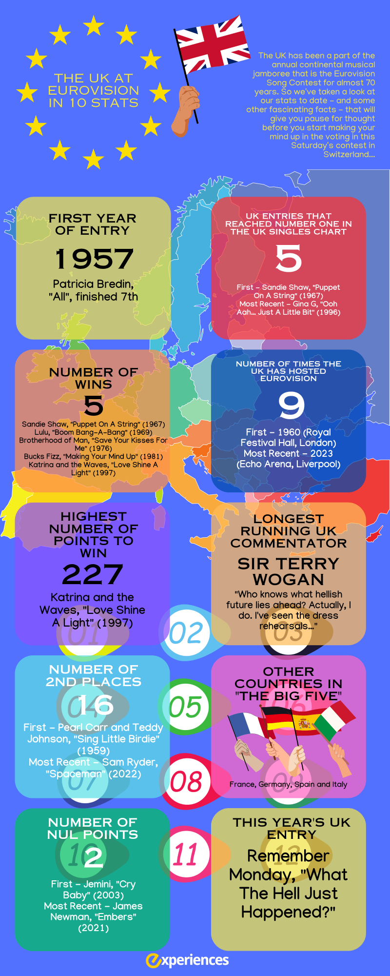 The UK at Eurovision in 10 Stats