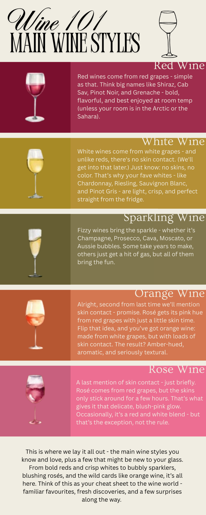 Your No-Fuss Guide to the Main Types of Wine (and Then Some)